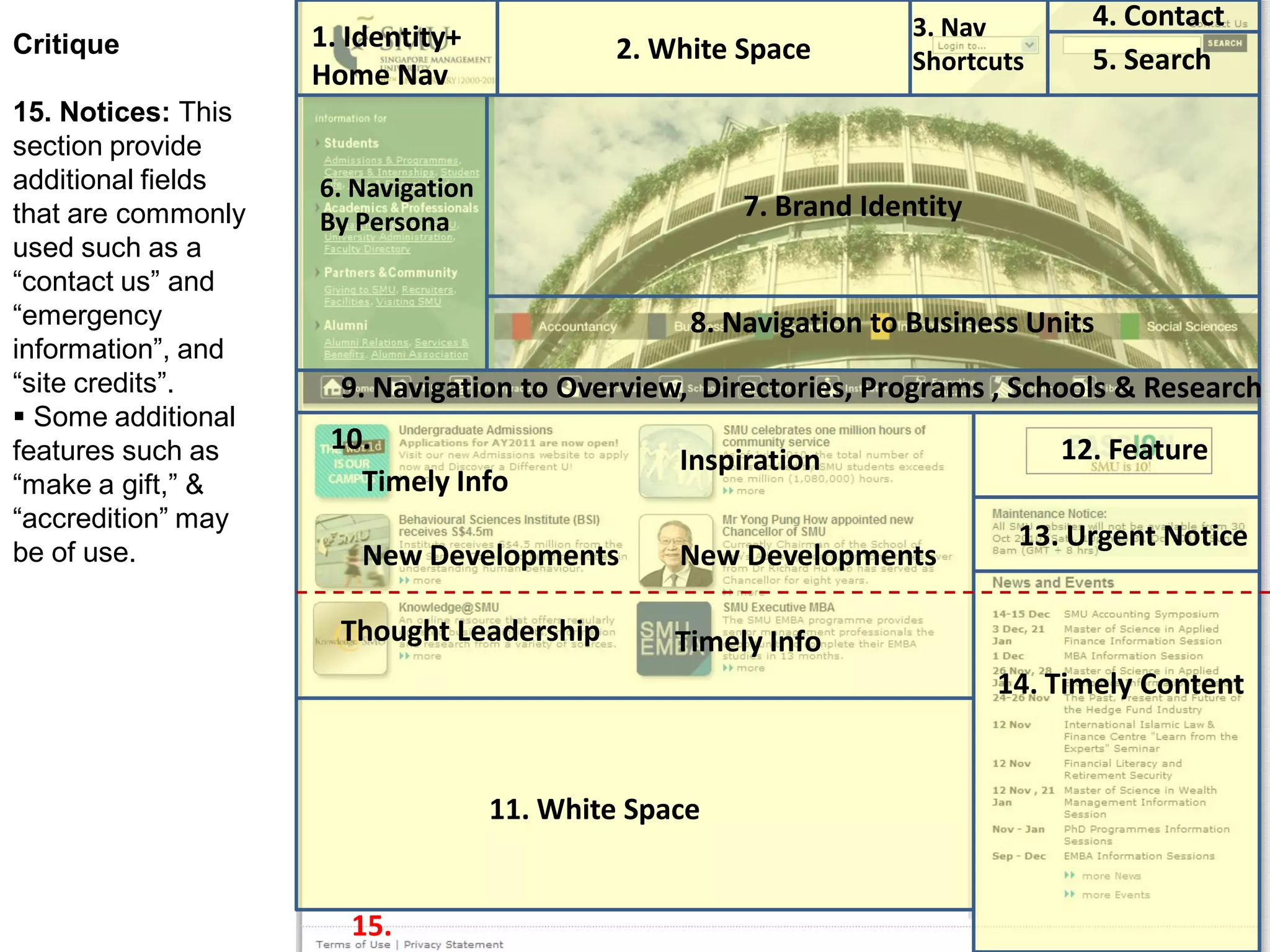 1. Identity+
Home Nav
3. Nav
Shortcuts 5. Search
4. Contact
12. Feature
13. Urgent Notice
14. Timely Content
15.
11. White Space
2. White Space
Timely Info
New Developments
Thought Leadership
Inspiration
Timely Info
New Developments
8. Navigation to Business Units
7. Brand Identity
9. Navigation to Overview, Directories, Programs , Schools & Research
6. Navigation
By Persona
Critique
15. Notices: This
section provide
additional fields
that are commonly
used such as a
“contact us” and
“emergency
information”, and
“site credits”.
 Some additional
features such as
“make a gift,” &
“accredition” may
be of use.
10.
 