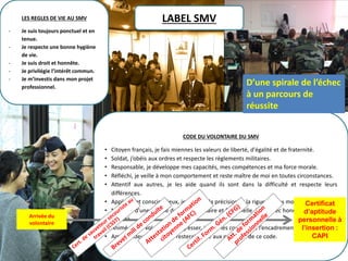 ARMEE DE TERRE
9
Cliquez ici pour modifier le style
du titre du masque
LES REGLES DE VIE AU SMV
- Je suis toujours ponctuel et en
tenue.
- Je respecte une bonne hygiène
de vie.
- Je suis droit et honnête.
- Je privilégie l’intérêt commun.
- Je m’investis dans mon projet
professionnel.
CODE DU VOLONTAIRE DU SMV
• Citoyen français, je fais miennes les valeurs de liberté, d'égalité et de fraternité.
• Soldat, j’obéis aux ordres et respecte les règlements militaires.
• Responsable, je développe mes capacités, mes compétences et ma force morale.
• Réfléchi, je veille à mon comportement et reste maître de moi en toutes circonstances.
• Attentif aux autres, je les aide quand ils sont dans la difficulté et respecte leurs
différences.
• Appliqué et consciencieux, je cherche la précision et la rigueur dans mon travail.
• Membre d’une équipe de travail solidaire et fraternelle, j’agis avec honneur, franchise et
loyauté..
• Animé par la volonté de progresser, je suis les conseils de l’encadrement pour réussir.
• Ambassadeur du SMV, je resterai fidèle aux principes de ce code.
Arrivée du
volontaire
Certificat
d’aptitude
personnelle à
l’insertion :
CAPI
LABEL SMV
D’une spirale de l’échec
à un parcours de
réussite
 
