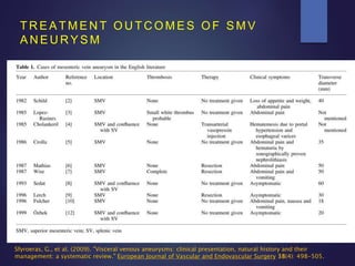 T R E A T M E N T O U T C O M E S O F S M V
A N E U R Y S M
Sfyroeras, G., et al. (2009). "Visceral venous aneurysms: clinical presentation, natural history and their
management: a systematic review." European Journal of Vascular and Endovascular Surgery 38(4): 498-505.
 