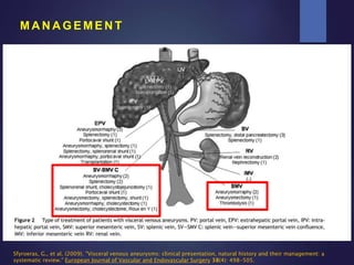 M A N A G E M E N T
Sfyroeras, G., et al. (2009). "Visceral venous aneurysms: clinical presentation, natural history and their management: a
systematic review." European Journal of Vascular and Endovascular Surgery 38(4): 498-505.
 