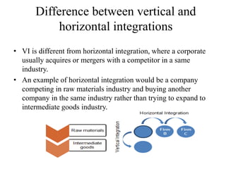Difference between vertical and 
horizontal integrations 
• VI is different from horizontal integration, where a corporate 
usually acquires or mergers with a competitor in a same 
industry. 
• An example of horizontal integration would be a company 
competing in raw materials industry and buying another 
company in the same industry rather than trying to expand to 
intermediate goods industry. 
 
