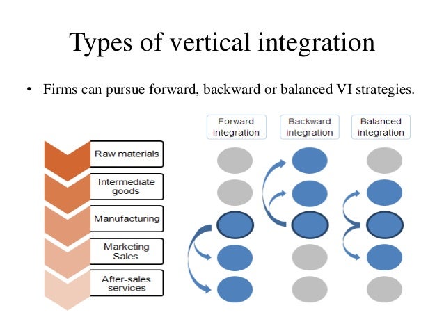 Vertical diversification strategy definition