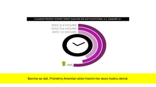 Bavíme se rádi. Průměrný Američan stráví hraním her skoro hodinu denně.
 