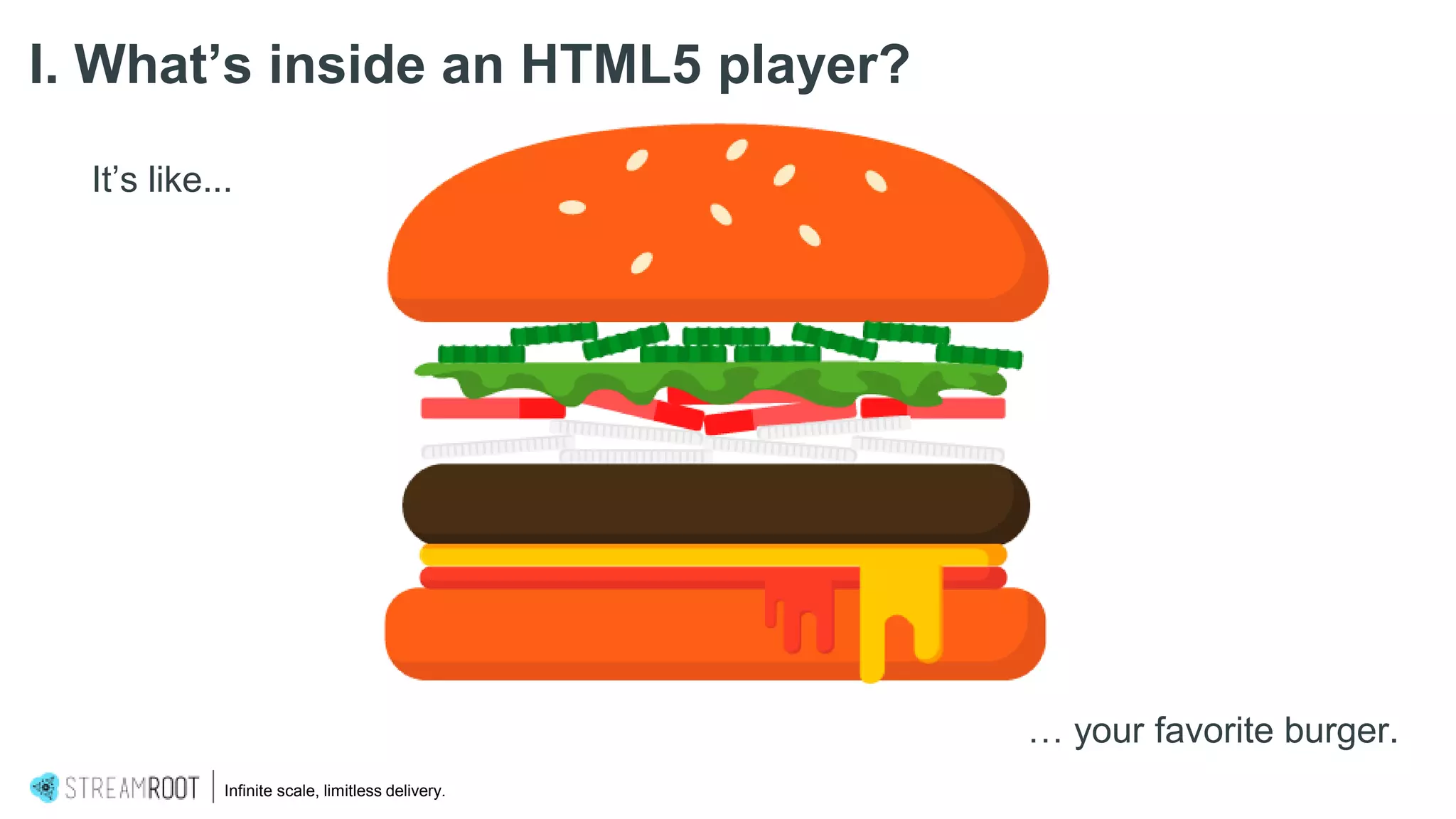 … your favorite burger.
Infinite scale, limitless delivery.
It’s like...
I. What’s inside an HTML5 player?
 