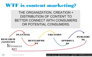 Content or commercial?




                                                         Source: RedBullStratos.com
  PROPRIETARY & CONFIDENTIAL
                               tweet along: @rosiesiman / @360i / #SMWcontent
                                                                            11
 