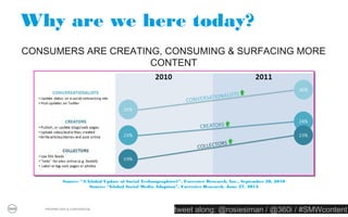 Content or commercial?




                                                         Source: RedBullStratos.com
  PROPRIETARY & CONFIDENTIAL
                               tweet along: @rosiesiman / @360i / #SMWcontent
                                                                            11
 