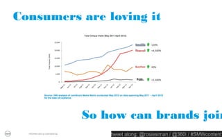 Consumers are more familiar with
self-publishing tools




  PROPRIETARY & CONFIDENTIAL
                               tweet along: @rosiesiman / @360i / #SMWcontent
                                                                            16
 