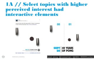 CeeLo Green & Maria Popova. On the
same slide.




  PROPRIETARY & CONFIDENTIAL
                               tweet along: @rosiesiman / @360i / #SMWcontent
                                                                            20
 