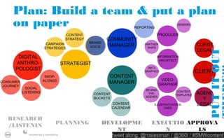 1 // You need a content strategy


                               TARGET                    CONTENT BUCKETS




                               CONTENT EXAMPLES




  PROPRIETARY & CONFIDENTIAL
                                        tweet along: @rosiesiman / @360i / #SMWcontent
                                                                                     28
 