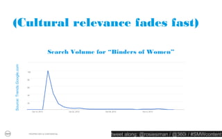 1 // You need a content strategy


                               TARGET                    CONTENT BUCKETS




                               CONTENT EXAMPLES


                                CROSS PROMOTION

  PROPRIETARY & CONFIDENTIAL
                                        tweet along: @rosiesiman / @360i / #SMWcontent
                                                                                     28
 