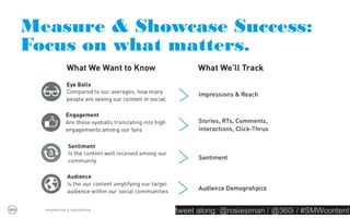 2 // Syndication & Distribution
Don’t assume that if you build it they
will come.

What this means for your brand:
Optimize paid, owned & earned
media.
 