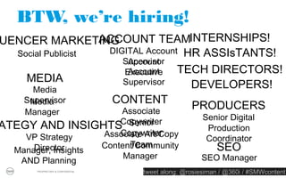 BTW, we’re hiring!
INFLUENCER MARKETING                    ACCOUNT TEAM                 INTERNSHIPS!
     Social Publicist               DIGITAL Account Supervisor      HR ASSIsTANTS!
                                         Account Executive
          MEDIA                         Account Supervisor         TECH DIRECTORS!


careers.360i.com
    Media Supervisor                                                  DEVELOPERS!
     Media Manager
                                          CONTENT                     PRODUCERS
                                      Associate Copywriter        Senior Digital Producer
STRATEGY AND INSIGHTS                  Senior Copywriter          Production Coordinator
    VP Strategy Director
                                     Associate Art/Copy Team
   Manager, Insights AND                                                   SEO
                                   Content/Community Manager
          Planning                                                     SEO Manager
      PROPRIETARY & CONFIDENTIAL
                                               tweet along: @rosiesiman / @360i / #SMWcontent
                                                                                            5
 