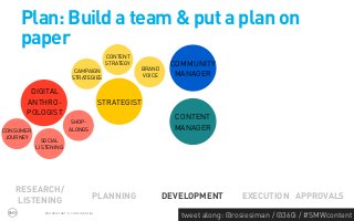 Plan: Build a team & put a plan on
     paper
                                            CONTENT
                                            STRATEGY             COMMUNITY
                             CAMPAIGN                   BRAND
                            STRATEGIES                  VOICE     MANAGER

       DIGITAL
      ANTHRO-                              STRATEGIST
      POLOGIST
                                                                  CONTENT
                           SHOP-
CONSUMER                  ALONGS                                  MANAGER
 JOURNEY
             SOCIAL
           LISTENING




   RESEARCH/
                                       PLANNING                 DEVELOPMENT        EXECUTION APPROVALS
   LISTENING
              PROPRIETARY & CONFIDENTIAL
                                                                   tweet along: @rosiesiman / @360i / #SMWcontent
                                                                                                                43
 