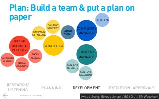 Plan: Build a team & put a plan on
     paper                                                                     REPORTING

                                            CONTENT
                                            STRATEGY             COMMUNITY
                             CAMPAIGN                   BRAND
                            STRATEGIES                  VOICE     MANAGER

       DIGITAL
      ANTHRO-                              STRATEGIST
      POLOGIST
                                                                    CONTENT
                           SHOP-
CONSUMER                  ALONGS                                    MANAGER
 JOURNEY
             SOCIAL
           LISTENING                                      CONTENT
                                                          BUCKETS
                                                                     CONTENT
                                                                    CALENDAR



   RESEARCH/
                                       PLANNING                 DEVELOPMENT            EXECUTION APPROVALS
   LISTENING
              PROPRIETARY & CONFIDENTIAL
                                                                     tweet along: @rosiesiman / @360i / #SMWcontent
                                                                                                                  43
 