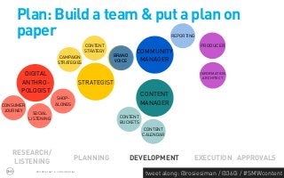 Plan: Build a team & put a plan on
     paper                                                                     REPORTING

                                            CONTENT                                        PRODUCER
                                            STRATEGY             COMMUNITY
                             CAMPAIGN                   BRAND
                            STRATEGIES                  VOICE     MANAGER

       DIGITAL                                                                             INFORMATION
                                                                                            ARCHITECT
      ANTHRO-                              STRATEGIST
      POLOGIST
                                                                    CONTENT
                           SHOP-
CONSUMER                  ALONGS                                    MANAGER
 JOURNEY
             SOCIAL
           LISTENING                                      CONTENT
                                                          BUCKETS
                                                                     CONTENT
                                                                    CALENDAR



   RESEARCH/
                                       PLANNING                 DEVELOPMENT            EXECUTION APPROVALS
   LISTENING
              PROPRIETARY & CONFIDENTIAL
                                                                     tweet along: @rosiesiman / @360i / #SMWcontent
                                                                                                                  43
 