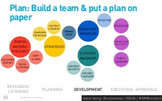 Plan: Build a team & put a plan on
     paper                                                                     REPORTING

                                            CONTENT                                        PRODUCER
                                            STRATEGY             COMMUNITY
                             CAMPAIGN                   BRAND
                            STRATEGIES                  VOICE     MANAGER

       DIGITAL                                                                             INFORMATION
                                                                                            ARCHITECT
      ANTHRO-                              STRATEGIST
      POLOGIST
                                                                    CONTENT
                           SHOP-
CONSUMER                  ALONGS                                    MANAGER                 VIDEO-
 JOURNEY                                                                                   GRAPHER
             SOCIAL
           LISTENING                                      CONTENT
                                                          BUCKETS
                                                                     CONTENT
                                                                    CALENDAR



   RESEARCH/
                                       PLANNING                 DEVELOPMENT            EXECUTION APPROVALS
   LISTENING
              PROPRIETARY & CONFIDENTIAL
                                                                     tweet along: @rosiesiman / @360i / #SMWcontent
                                                                                                                  43
 