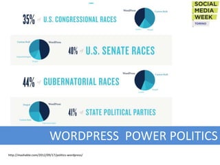WORDPRESS POWER POLITICS
http://mashable.com/2012/09/17/politics-wordpress/
 