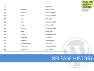 0.7                     27 May 2003

1.0   Miles Davis       3 January 2004

1.5   Strayhorn         17 February 2005

2.0   Duke              31 December 2005

2.2   Getz              16 May 2007

2.3   Dexter            24 September 2007

2.5   Brecker           29 March 2008

2.7   Coltrane          11 December 2008

2.8   Baker             10 June 2009

2.9   Carmen            19 December 2009

3.0   Thelonious        17 July 2010

3.1   Reinhardt         23 February 2011

3.2   George Gershwin   4 July 2011

3.3   Sonny Stitt       12 December 2011

3.4   Grant Green       13 June 2012




                                      RELEASE HISTORY
 