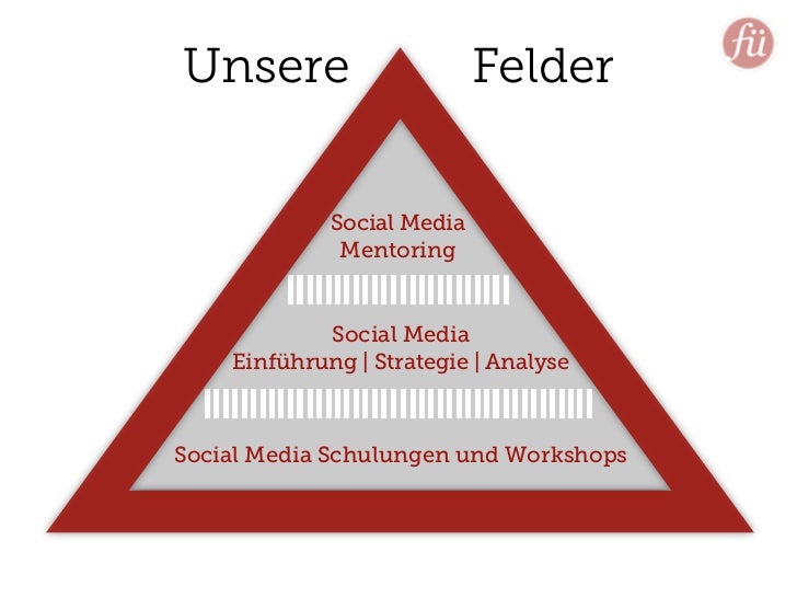 Five Tips For Using Good Hashtags to Get More Followers on Instagram To Leave Your Competition In The Dust