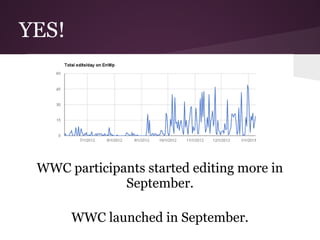 YES!




 WWC participants started editing more in
              September.

       WWC launched in September.
 