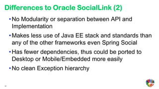 Differences to Oracle SocialLink (2)
     • No Modularity or separation between API and
       Implementation
     • Makes less use of Java EE stack and standards than
       any of the other frameworks even Spring Social
     • Has fewer dependencies, thus could be ported to
       Desktop or Mobile/Embedded more easily
     • No clean Exception hierarchy

                                                            50

41
 