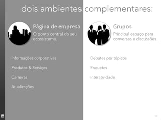 dois ambientes complementares:
            Página de empresa                     Grupos
            O ponto central do seu                Principal espaço para
            ecossistema.                          conversas e discussões.



Informações corporativas             Debates por tópicos

Produtos & Serviços                  Enquetes

Carreiras                            Interatividade

Atualizações




                                                                       20
 