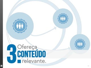 3.
 Ofereça
 CONTEÚDO
     relevante.
                  28
 