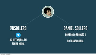 @DSOLLERO DANIEL SOLLERO
COMPROU O PRODUTO X
BD TRANSACIONALBD INTERAÇÕES EM
SOCIAL MEDIA
Wednesday, October 2, 13
 