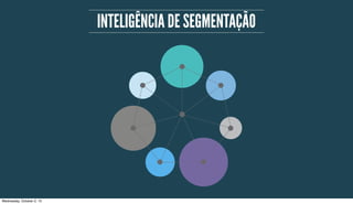 INTELIGÊNCIA DE SEGMENTAÇÃO
Wednesday, October 2, 13
 