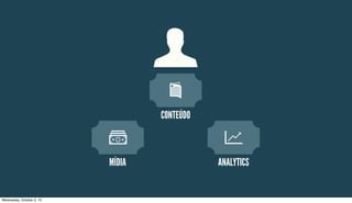 CONTEÚDO
MÍDIA ANALYTICS
Wednesday, October 2, 13
 