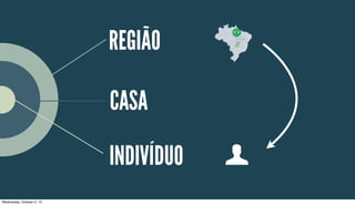 REGIÃO
CASA
INDIVÍDUO
Wednesday, October 2, 13
 
