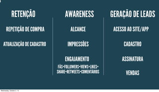 RETENÇÃO GERAÇÃO DE LEADSAWARENESS
ALCANCE
IMPRESSÕES
ENGAJAMENTO
FÃS•FOLLOWERS•VIEWS•LIKES•
REPETIÇÃO DE COMPRA
A
VENDAS
ASSINATURA
CADASTROATUALIZAÇÃO DE CADASTRO
ACESSO AO SITE/APP
SHARE•RETWEETS•COMENTÁRIOS
Wednesday, October 2, 13
 