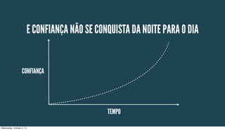 E CONFIANÇA NÃO SE CONQUISTA DA NOITE PARA O DIA
TEMPO
CONFIANÇA
Wednesday, October 2, 13
 