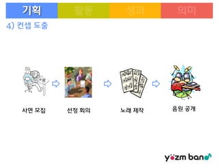 기획
4) 컨셉 도출

사연 모집

선정 회의

노래 제작

음원 공개

 