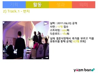 활동
2) Track.1 - 반지

날짜 : 2011.04.05 공개
사연 : 17명 접수
스트리밍 : 444회
다운로드 : 184회

실제 결혼식장에서 축가를 부르고 이를
유튜브를 통해 공개(127명 조회)

 