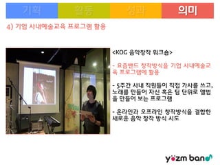 의미
4) 기업 사내예술교육 프로그램 활용

<KOG 음악창작 워크숍>

- 요즘밴드 창작방식을 기업 사내예술교
육 프로그램에 활용
- 5주간 사내 직원들이 직접 가사를 쓰고,
노래를 만들어 자신 혹은 팀 단위로 앨범
을 만들어 보는 프로그램
- 온라인과 오프라인 창작방식을 결합한
새로운 음악 창작 방식 시도

 