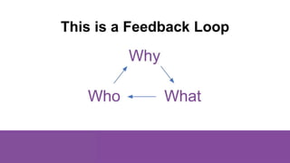 This is a Feedback Loop
 
