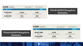 #DellAtSMWBangalore
Statistics
#IntelAtSMWBangalore
Statistics
 
