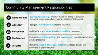 Community Management Responsibilities
Relationships
Being an internal advocate for the customer.
Delivering insights about your customer and reporting on the
successes of the community
Enforcing guidelines, policies and governance + managing public and
private platforms
Building relationships with key members of the community,
nurturing customers and developing engagement strategies
Making the brand personal and accessible to customers
Insights
Personable
Moderation
Advocacy
 