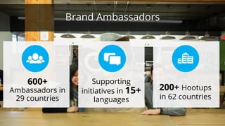 Brand Ambassadors
200+ Hootups
in 62 countries
600+
Ambassadors in
29 countries
Supporting
initiatives in 15+
languages
 