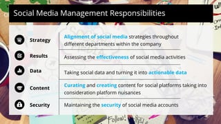 Objective SettingSocial Media Management Responsibilities
Strategy
Assessing the eﬀectiveness of social media activities
Maintaining the security of social media accounts
Curating and creating content for social platforms taking into
consideration platform nuisances
Alignment of social media strategies throughout
diﬀerent departments within the company
Taking social data and turning it into actionable data
Security
Data
Content
Results
 