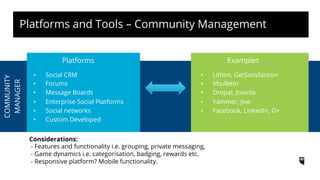 Platforms and Tools – Community Management
COMMUNITY
MANAGER
Platforms
•  Lithim, GetSatisfaction
•  Vbulletin
•  Dropal, Joomla
•  Yammer, Jive
•  Facebook, LinkedIn, G+
•  Social CRM
•  Forums
•  Message Boards
•  Enterprise Social Platforms
•  Social networks
•  Custom Developed
Examples
Considerations:
- Features and functionality i.e. grouping, private messaging,
- Game dynamics i.e. categorisation, badging, rewards etc.
- Responsive platform? Mobile functionality.
 