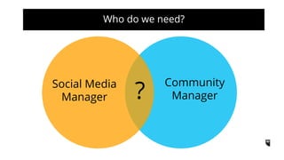 Social Media
Manager
Community
Manager?
Who do we need?
 