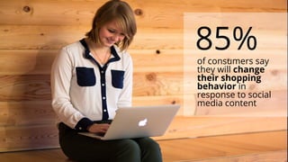 of consumers say
they will change
their shopping
behavior in
response to social
media content
85%
 