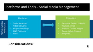Platforms and Tools – Social Media Management
SOCIALMEDIA
MANAGER
Platforms
•  Facebook, Twitter, LinkedIn
•  Youtube, Vimeo
•  Medium, Tumblr, Blogger
•  Quora, Yahoo Answers
•  Wikipedia
•  Social Networks
•  Video Networks
•  Blogs / Microblogs
•  Q&A Platforms
•  Wikis
Examples
Considerations?
 
