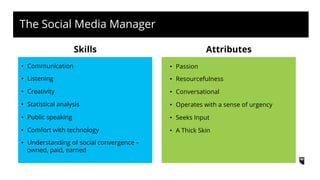 Objective SettingThe Social Media Manager
Skills
•  Communication
•  Listening
•  Creativity
•  Statistical analysis
•  Public speaking
•  Comfort with technology
•  Understanding of social convergence –
owned, paid, earned
Attributes
•  Passion
•  Resourcefulness
•  Conversational
•  Operates with a sense of urgency
•  Seeks Input
•  A Thick Skin
 