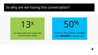 Objective SettingSo why are we having this conversation?
50%
Growth in ‘Social Media Manager’
roles slowed in the last year
13x
as many jobs that involve the
use of social media
 