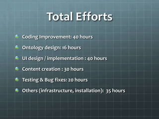 Total Efforts
Coding Improvement: 40 hours

Ontology design: 16 hours

UI design / implementation : 40 hours

Content creation : 30 hours

Testing & Bug fixes: 20 hours

Others (infrastructure, installation): 35 hours
 