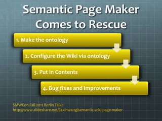 Semantic Page Maker
       Comes to Rescue
 1. Make the ontology

      2. Configure the Wiki via ontology

           3. Put in Contents

                4. Bug fixes and Improvements

SMWCon Fall 2011 Berlin Talk :
http://www.slideshare.net/jiaxinwang/semantic-wiki-page-maker
 