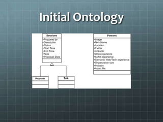 Initial Ontology
 